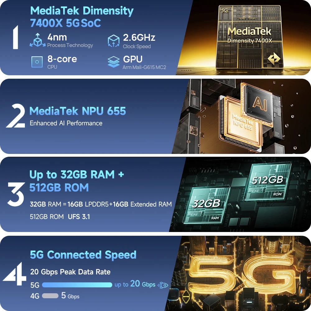 ULEFONE ARMOR 34 PRO+ 16GB + 512GB